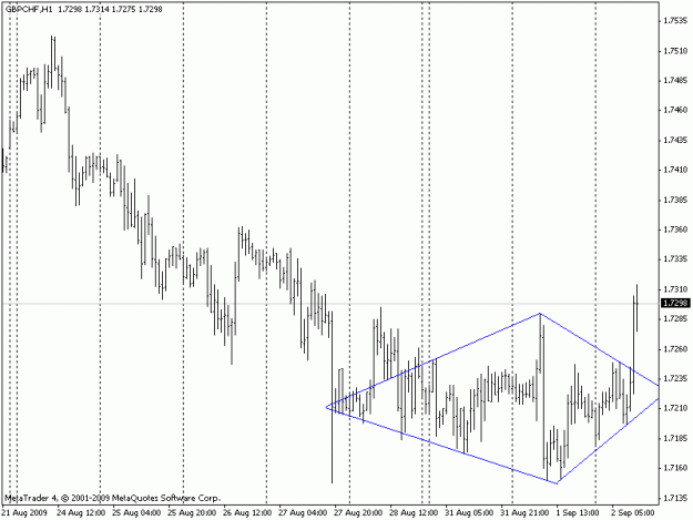 Click to Enlarge

Name: GBPCHF-H1.gif
Size: 14 KB