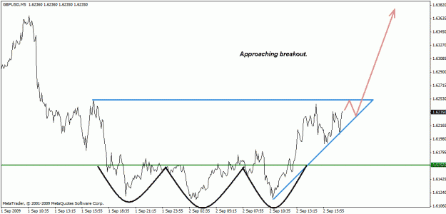 Click to Enlarge

Name: gbpusd02-09-01.gif
Size: 15 KB