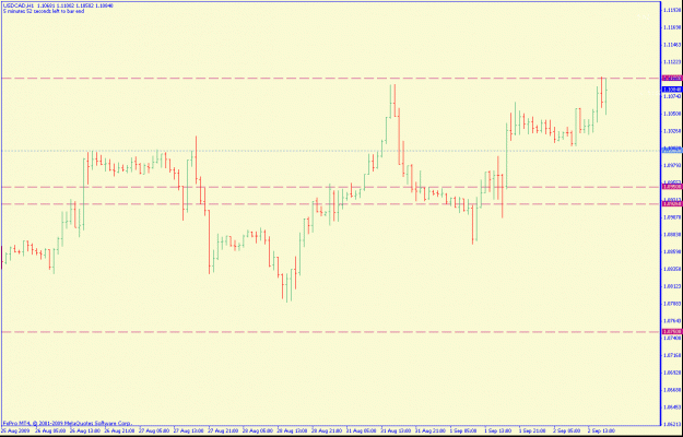 Click to Enlarge

Name: usdcad1hr.gif
Size: 16 KB