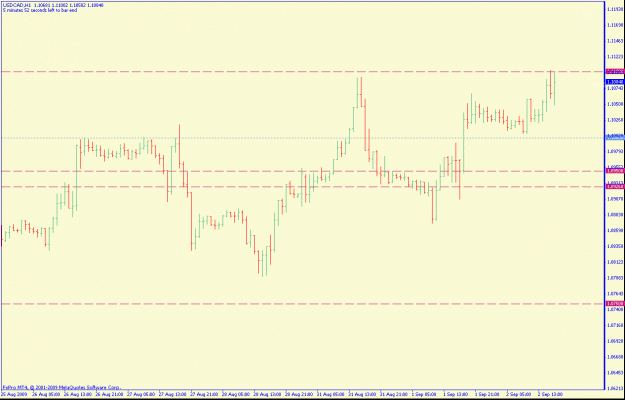Click to Enlarge

Name: usdcad1hr.gif
Size: 16 KB