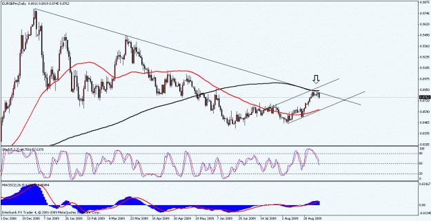 Click to Enlarge

Name: euro gbp.gif
Size: 22 KB