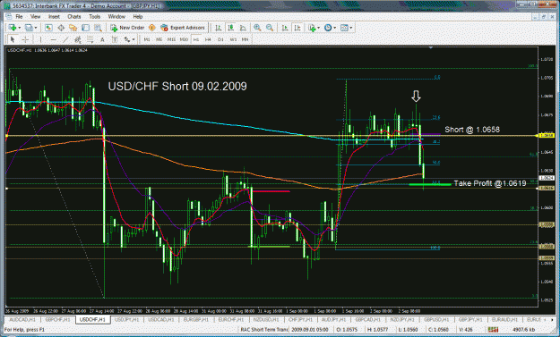 Click to Enlarge

Name: usdchf 1 hr.gif
Size: 58 KB