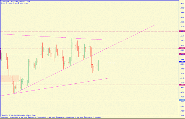 Click to Enlarge

Name: eurusd4hr.gif
Size: 17 KB