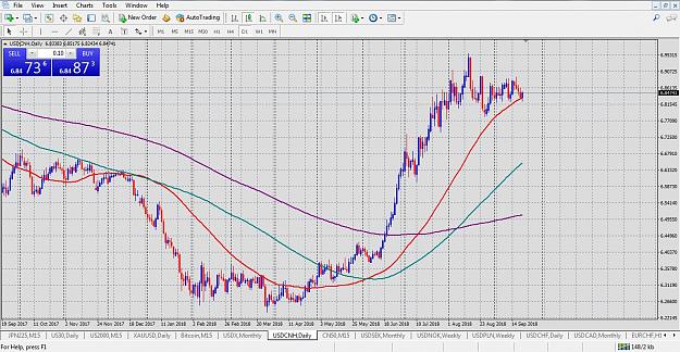Click to Enlarge

Name: UsdCnh daily 23 sep.jpg
Size: 387 KB
