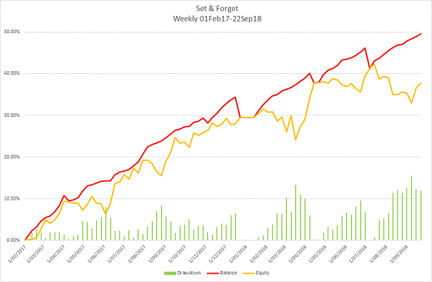 Click to Enlarge

Name: S&F Weekly Chart 22Sep18.png
Size: 38 KB