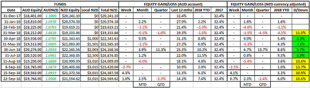 Click to Enlarge

Name: NZD Equity 22Sep18.png
Size: 49 KB