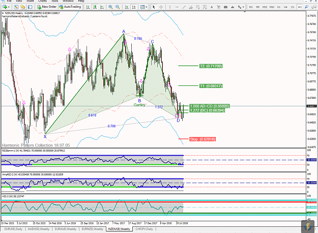 Click to Enlarge

Name: [NZDUSD,Weekly] GARTLEY.png
Size: 109 KB