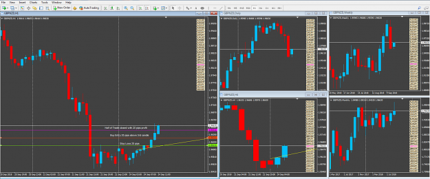 Click to Enlarge

Name: 4 TF No Indicator Trading BUY 6.png
Size: 105 KB