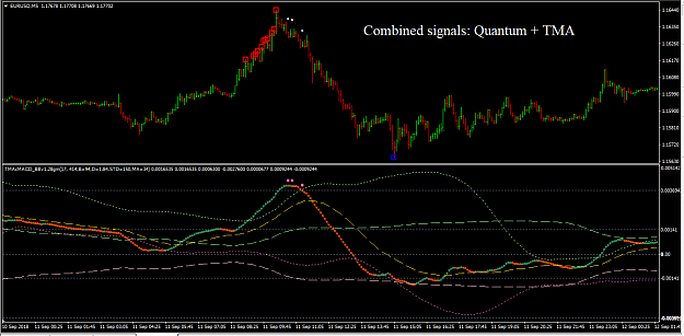 Click to Enlarge

Name: Combined signals- Quantum + TMA.png
Size: 34 KB