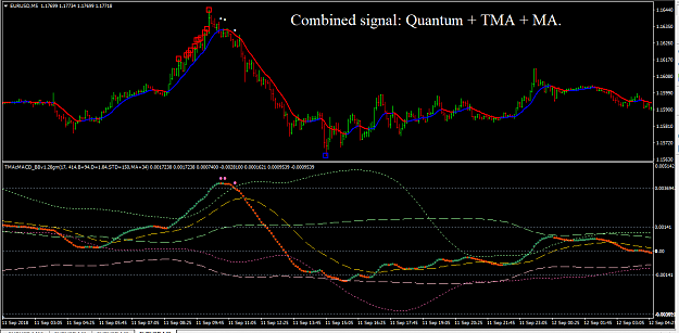 Click to Enlarge

Name: Combined signals- Quantum + TMA+MA.png
Size: 40 KB