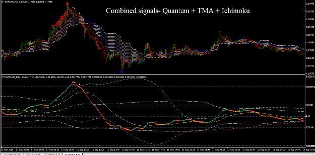 Click to Enlarge

Name: Combined signals- Quantum + TMA + Ichimoku.png
Size: 43 KB