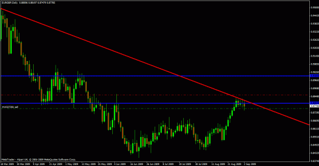 Click to Enlarge

Name: eurgbp ff daily.gif
Size: 20 KB