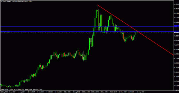 Click to Enlarge

Name: eurgbp ff weekly.gif
Size: 18 KB