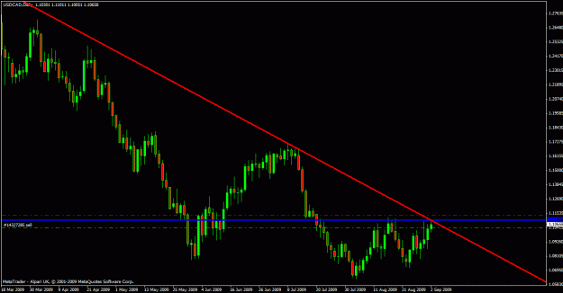 Click to Enlarge

Name: usdcad ff daily.gif
Size: 20 KB