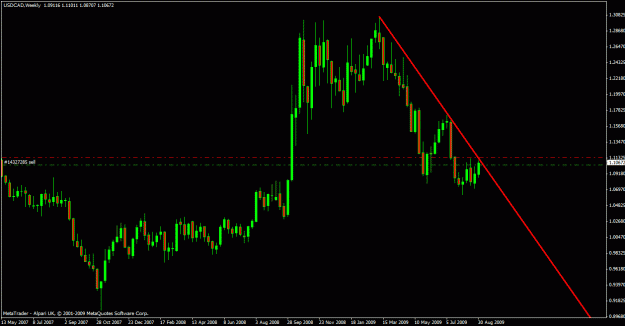 Click to Enlarge

Name: usdcad ff weekly.gif
Size: 20 KB