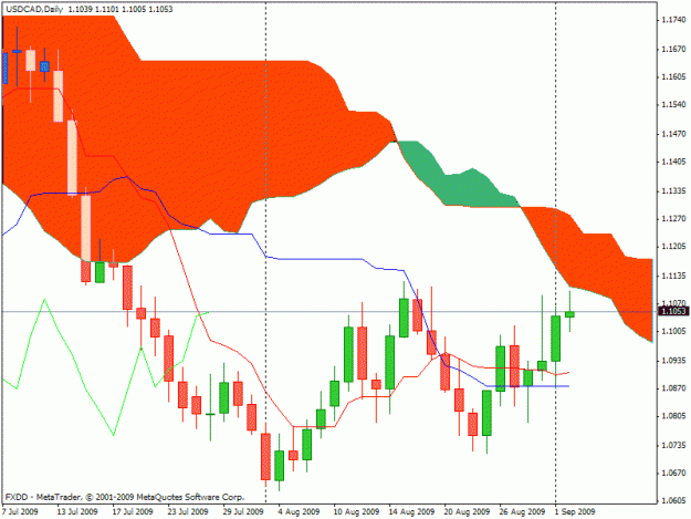 Click to Enlarge

Name: usdcadd1.gif
Size: 19 KB