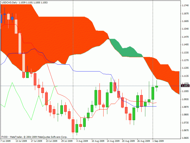 Click to Enlarge

Name: usdcadd1.gif
Size: 19 KB