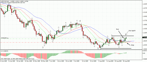 Click to Enlarge

Name: usdcad.gif
Size: 33 KB