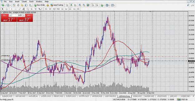 Click to Enlarge

Name: UsdMxn daily 24 sep.jpg
Size: 415 KB