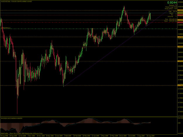 Click to Enlarge

Name: AUDCAD-2009-09-02-20-57-17-Alpari-UK-Ltd.png
Size: 69 KB