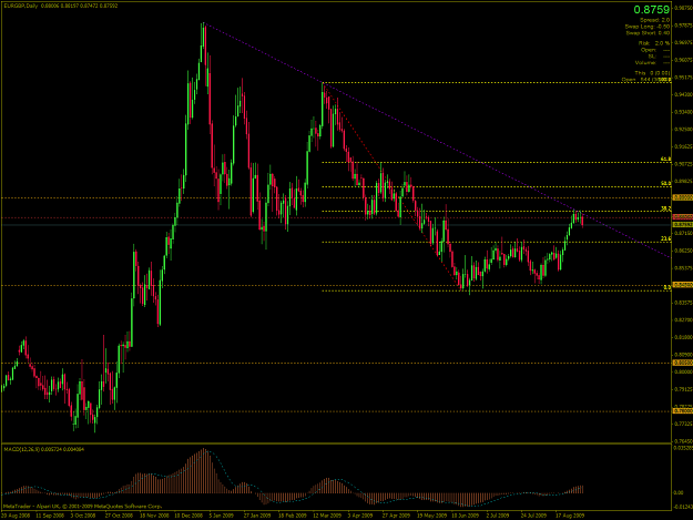 Click to Enlarge

Name: EURGBP-2009-09-02-16-19-17-Alpari-UK-Ltd.png
Size: 69 KB