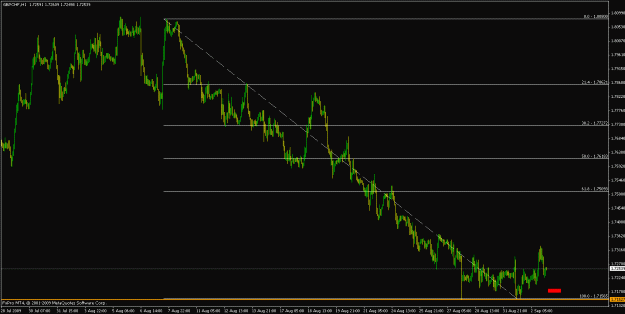 Click to Enlarge

Name: GBPCHF 1H.gif
Size: 20 KB