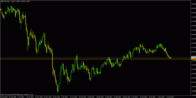Click to Enlarge

Name: GBPCHF DAILY.gif
Size: 19 KB