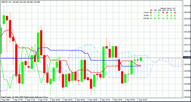 Click to Enlarge

Name: gy superscalper explanation 5min 20090902.gif
Size: 33 KB
