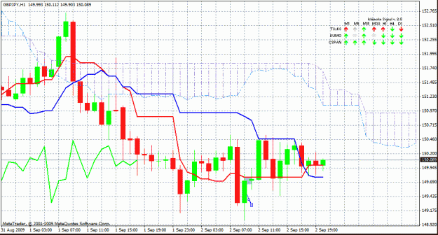 Click to Enlarge

Name: gy superscalper explanation 1hr 20090902.gif
Size: 32 KB