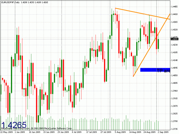 Click to Enlarge

Name: eurusd.gif
Size: 28 KB