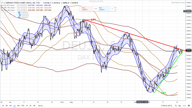 Click to Enlarge

Name: DAX 3 MONTHS 60 mn 25 SEPTEMBRE 2018.png
Size: 298 KB