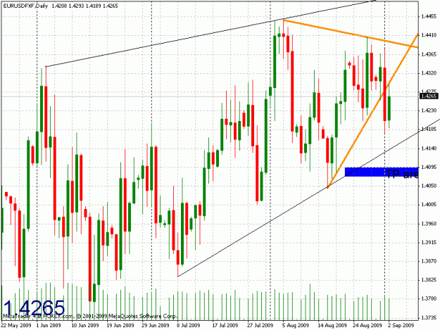 Click to Enlarge

Name: eurusd.gif
Size: 30 KB