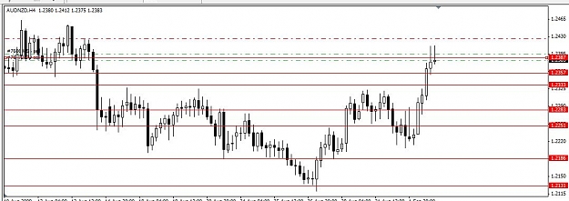 Click to Enlarge

Name: AUDNZD.jpg
Size: 72 KB