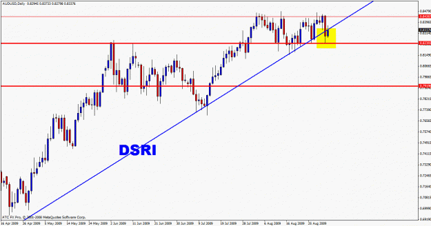 Click to Enlarge

Name: audusd worker.gif
Size: 21 KB