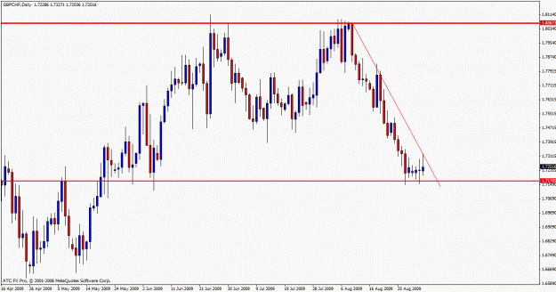 Click to Enlarge

Name: gbpchf worker.gif
Size: 21 KB