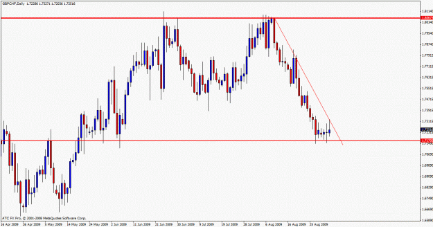 Click to Enlarge

Name: gbpchf worker.gif
Size: 21 KB