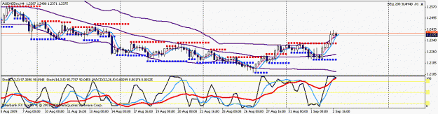 Click to Enlarge

Name: aud nzd.gif
Size: 17 KB