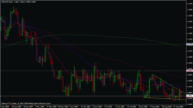 Click to Enlarge

Name: usdchf-daily-09-02-2009.gif
Size: 22 KB