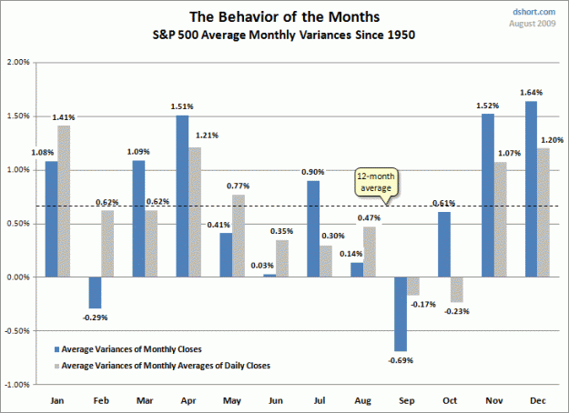 Click to Enlarge

Name: monthly-averages-since-1950.gif
Size: 18 KB