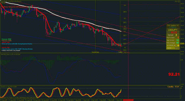 Click to Enlarge

Name: 9_2_2009 usd_jpy.gif
Size: 49 KB