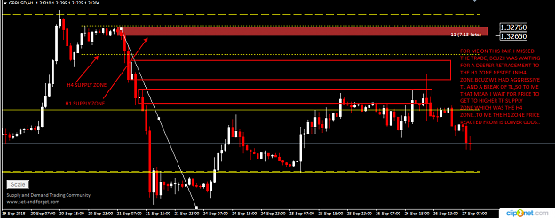 Click to Enlarge

Name: GBPUSD H1 27SEPT.png
Size: 35 KB