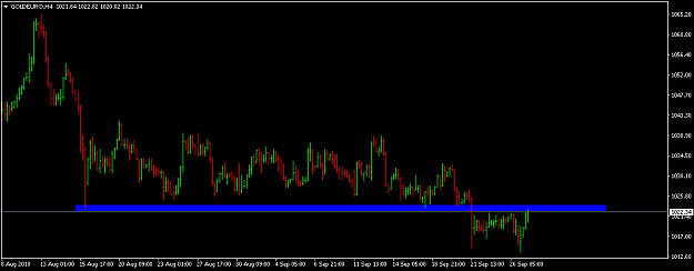 Click to Enlarge

Name: goldeuro-h4-fxpro-financial-services.png
Size: 26 KB