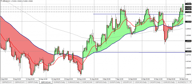 Click to Enlarge

Name: gbpcad H4.png
Size: 96 KB
