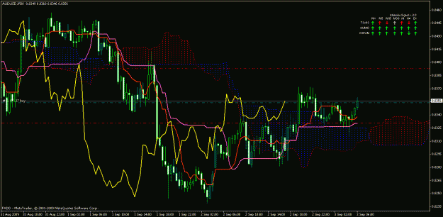Click to Enlarge

Name: audusd m30.gif
Size: 29 KB