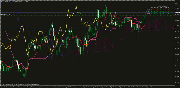 Click to Enlarge

Name: audusd m15.gif
Size: 31 KB