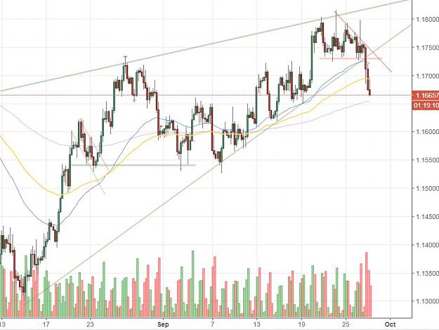Click to Enlarge

Name: EURUSD 4H 27sep18.JPG
Size: 89 KB