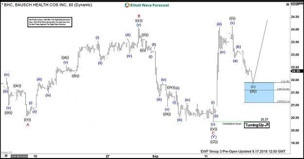 Click to Enlarge

Name: BHC-1-Hour-Pre-Open-17-Sept.jpg
Size: 164 KB
