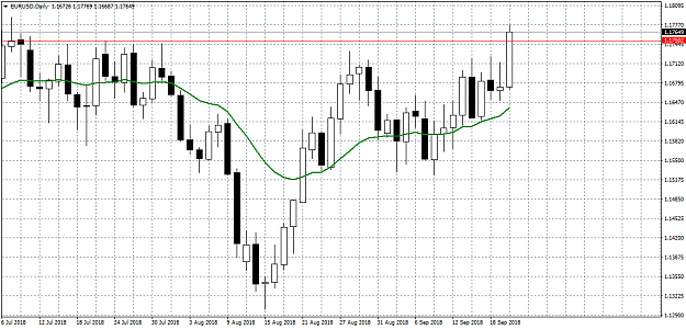 Click to Enlarge

Name: EURUSDDaily2.png
Size: 36 KB