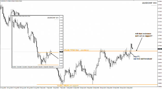 Click to Enlarge

Name: AUDCHF Sep 28 H4 update.png
Size: 68 KB