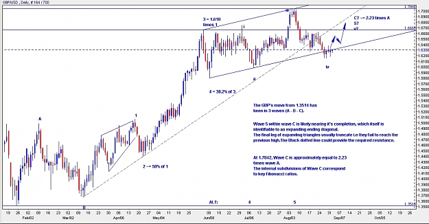 Click to Enlarge

Name: GBP Daily EW 010909.jpg
Size: 264 KB